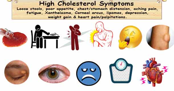 High Cholesterol Symptoms
