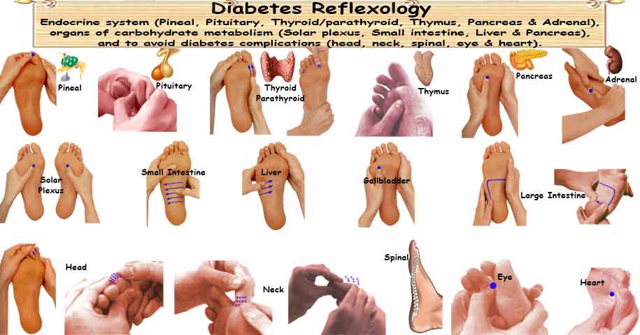 Diabetes Reflexology Foot Massage