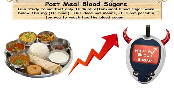 Ways to Lower Post-Meal Blood Sugars