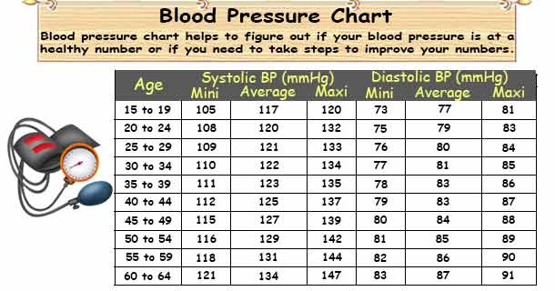 printable blood pressure and heart rate chart