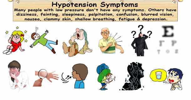 Hypotension Symptoms