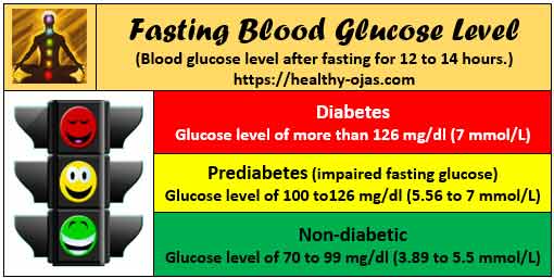 Fasting blood glucose