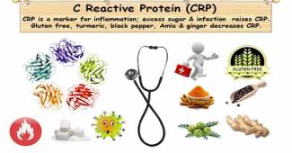 CRP Test