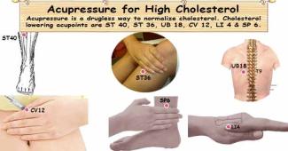 Simplified Acupressure for High Cholesterol