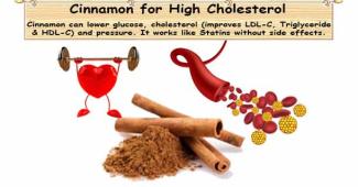 Cinnamon May Help Lower Cholesterol
