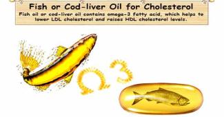 Fish Oil
