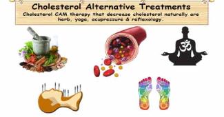 Complementary & Alternative Medicine CAM for Cholesterol