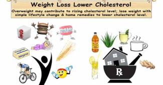 Weight Loss Lower Cholesterol