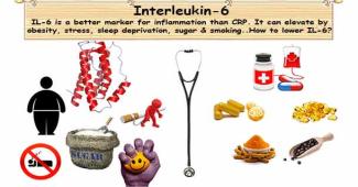 Interleukin-6 Test