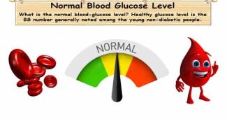 Normal Blood Glucose Level