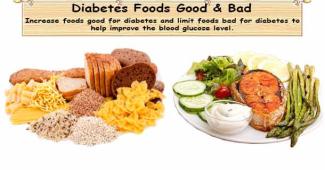 Type 1 Diabetes Good & Bad Foods