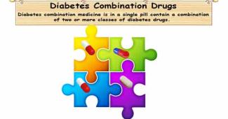 T2D Combination Medicine