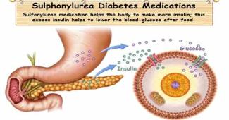 T2D Medicine Sulfonylurea (Glipizide)