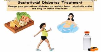 Gestational Diabetes Treatment