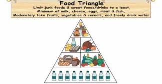 Prediabetes Food Pyramid