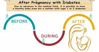 After Pregnancy Diabetes Care & Baby