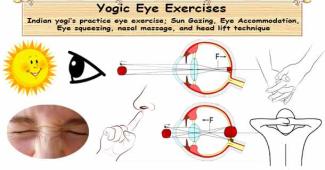 Yogic Eye Exercises