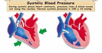 Systolic Blood Pressure