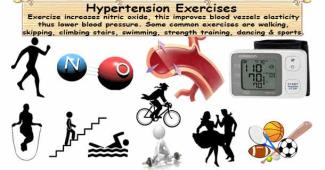 High Blood Pressure Exercises