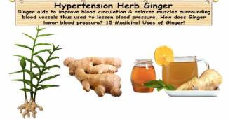 High Blood Pressure Herb Ginger