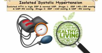 Isolated Systolic Hypertension