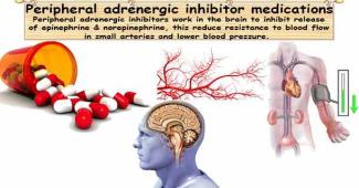Hypertension Medicine Peripheral Adrenergic Inhibitors