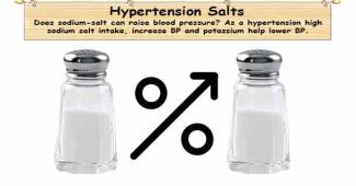 High Blood Pressure & Salts