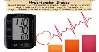 Stages of Hypertension