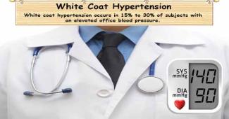 White Coat Hypertension