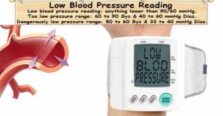 Low blood pressure Range