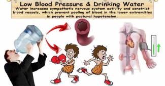 Hypotension & Water