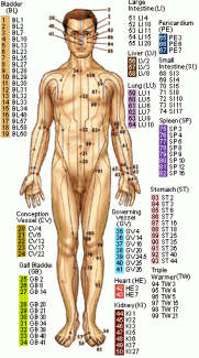Acupressure points