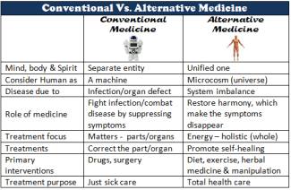Conventional. vs. Alternative Medicine