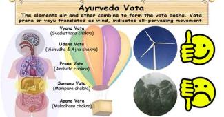 Ayurvedic Vata Types