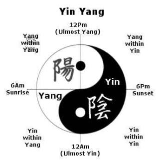 Yin Yang