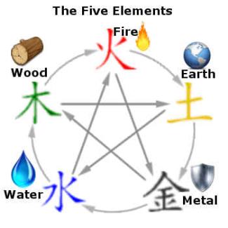 Five Elements